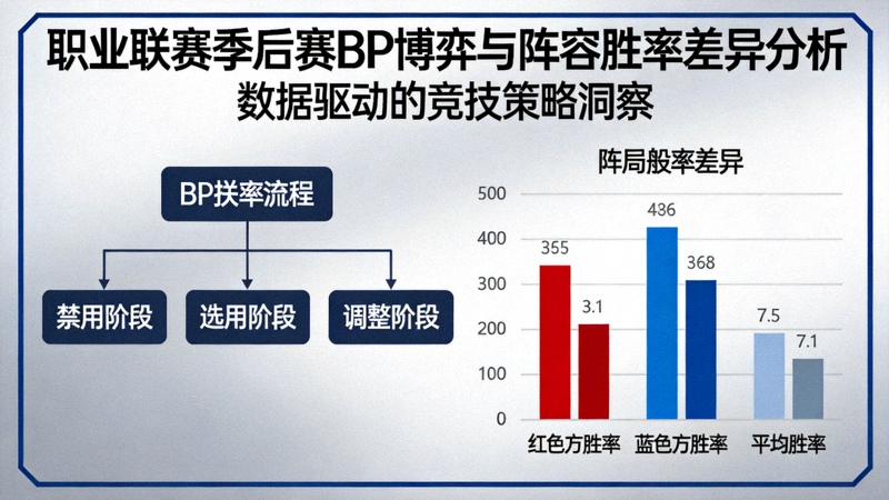 职业联赛季后赛BP博弈与阵容胜率差异分析封面图